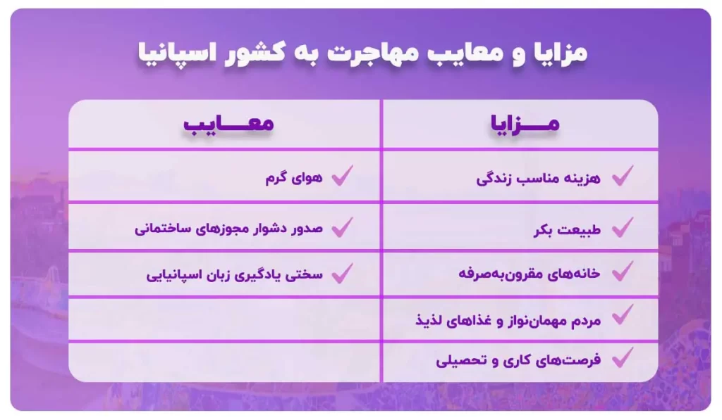 مزایا معایب مهاجرت به اسپانیا